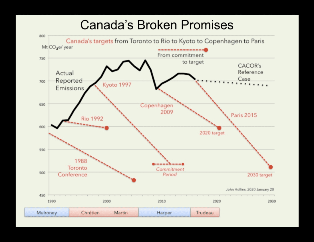 Canada's Broken Promises